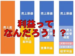 売上と利益の構造 4 税引前当期利益